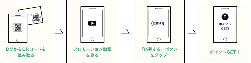 既存顧客がワンタップで応募可能な新商品の先行案内キャンペーン